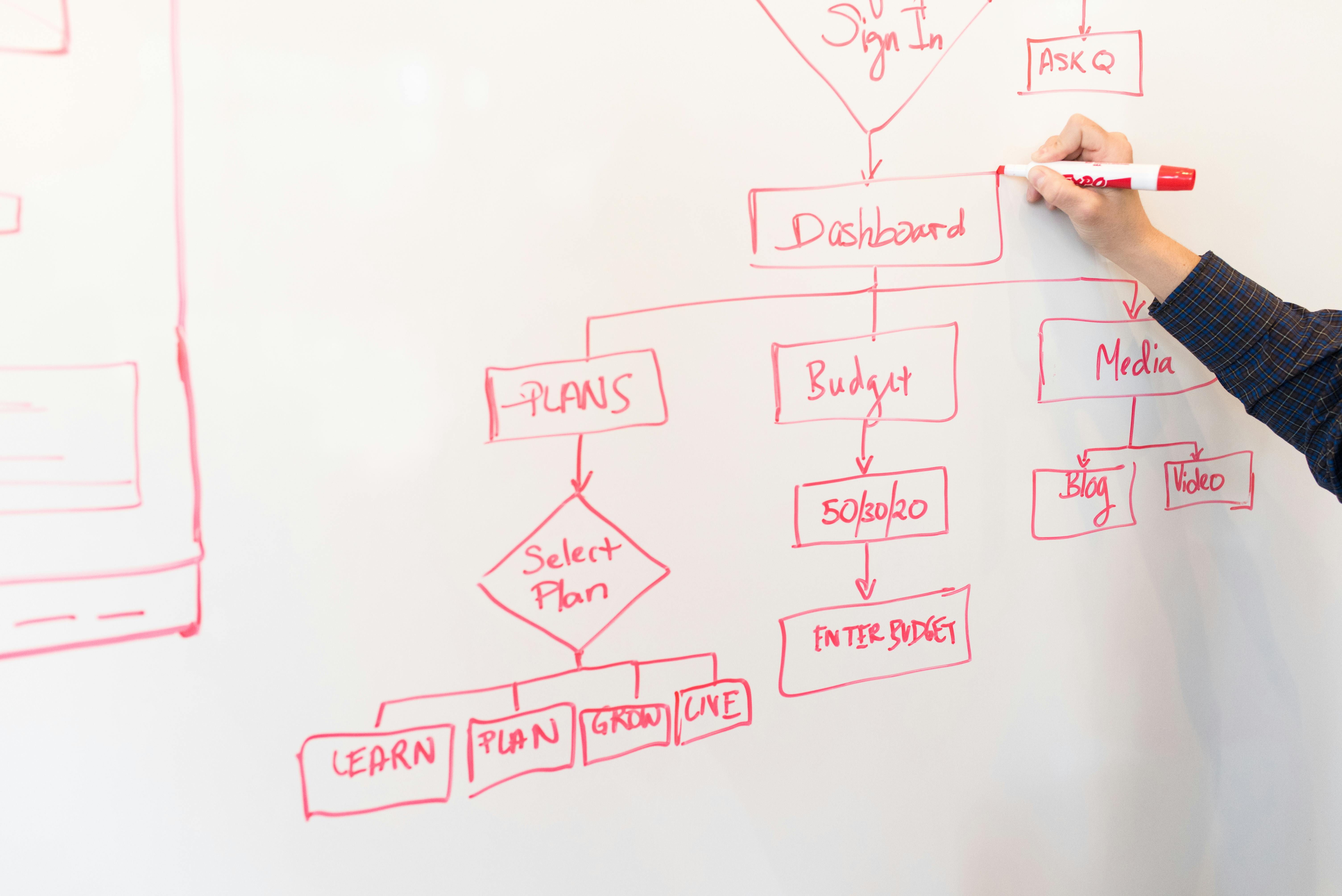 Process Mining - Wirkliche Vorteile oder nur Hype?